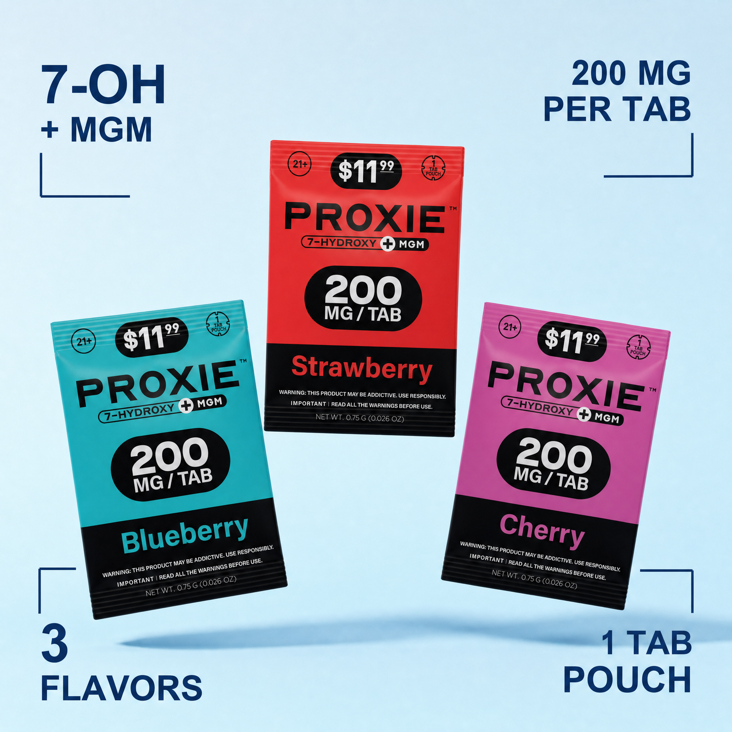 Proxie 7-OH + MGM 200 mg Single Tablet Infographic